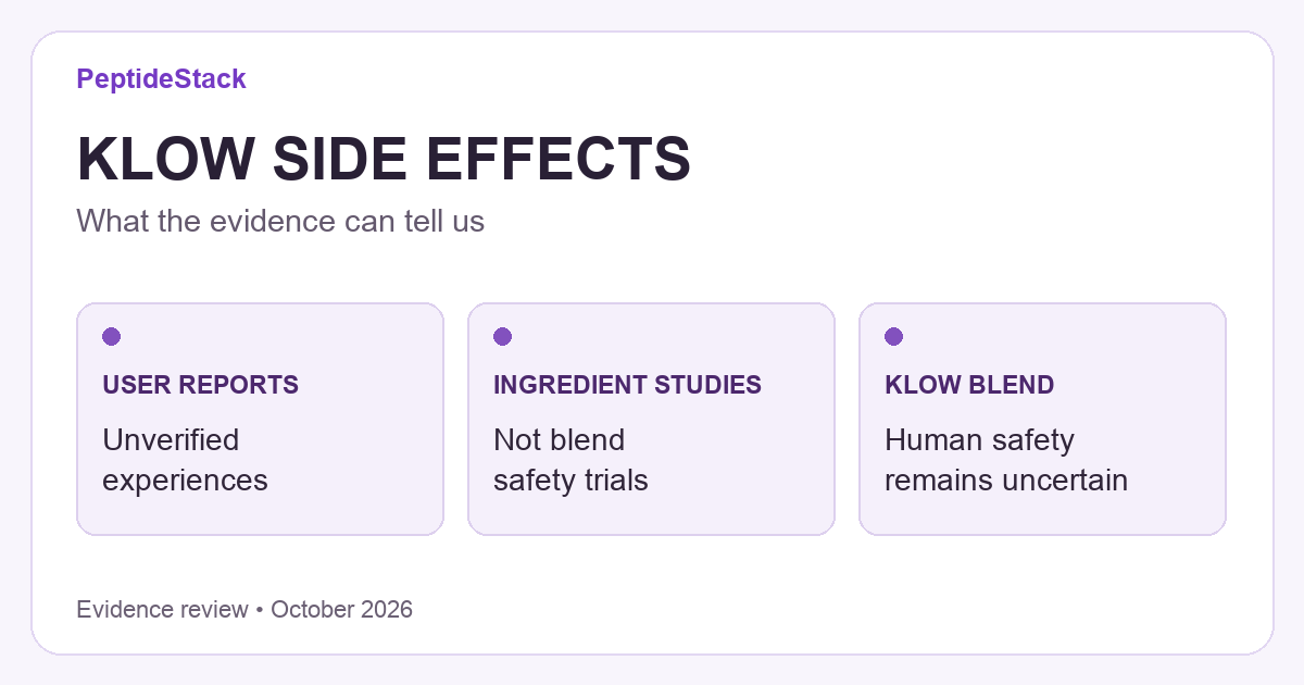 KLOW side effects evidence map separating user reports, ingredient studies and unknown blend safety