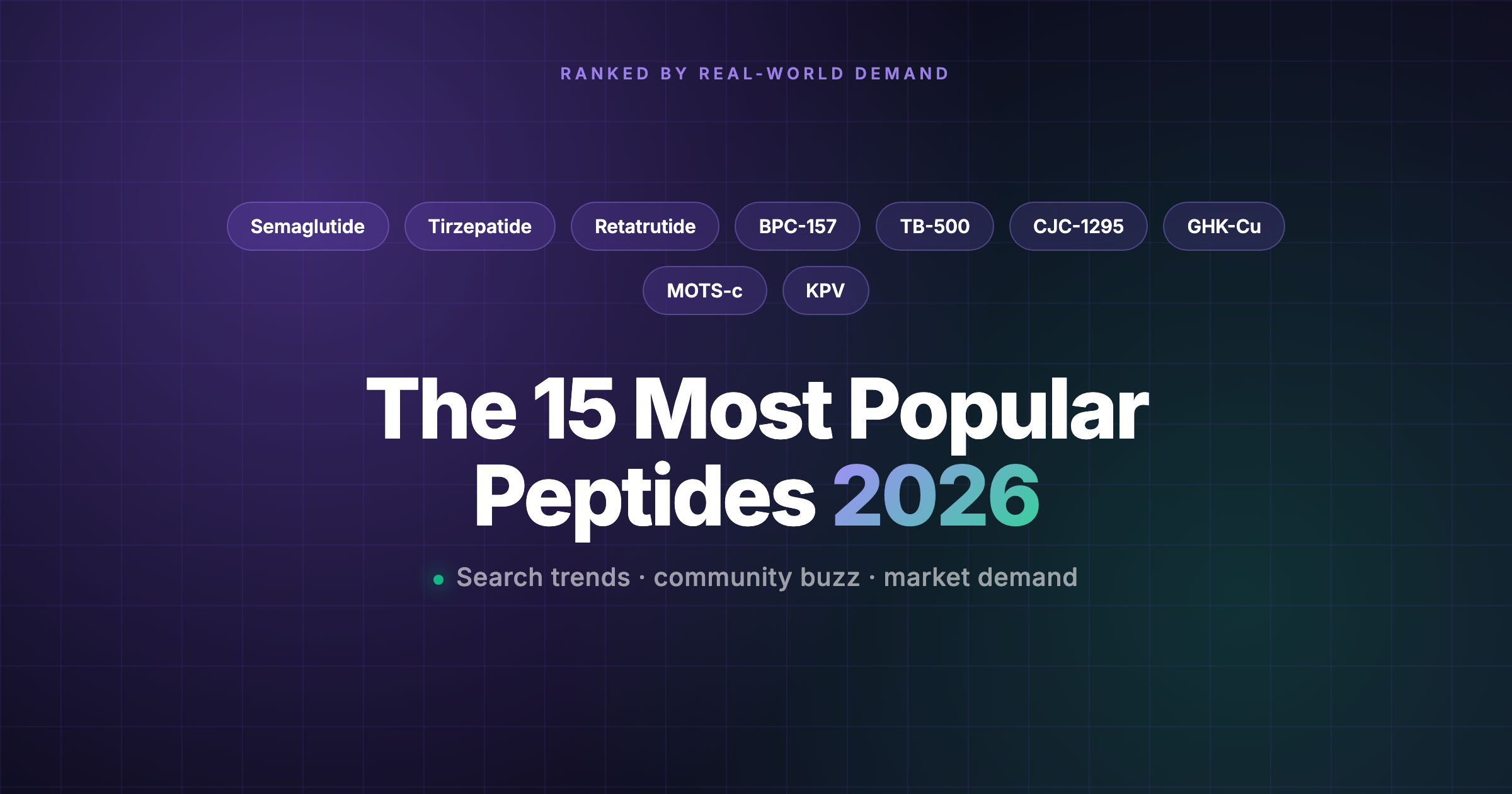 Ranked lineup of the most popular peptides in 2026 including semaglutide, tirzepatide, retatrutide, BPC-157 and TB-500