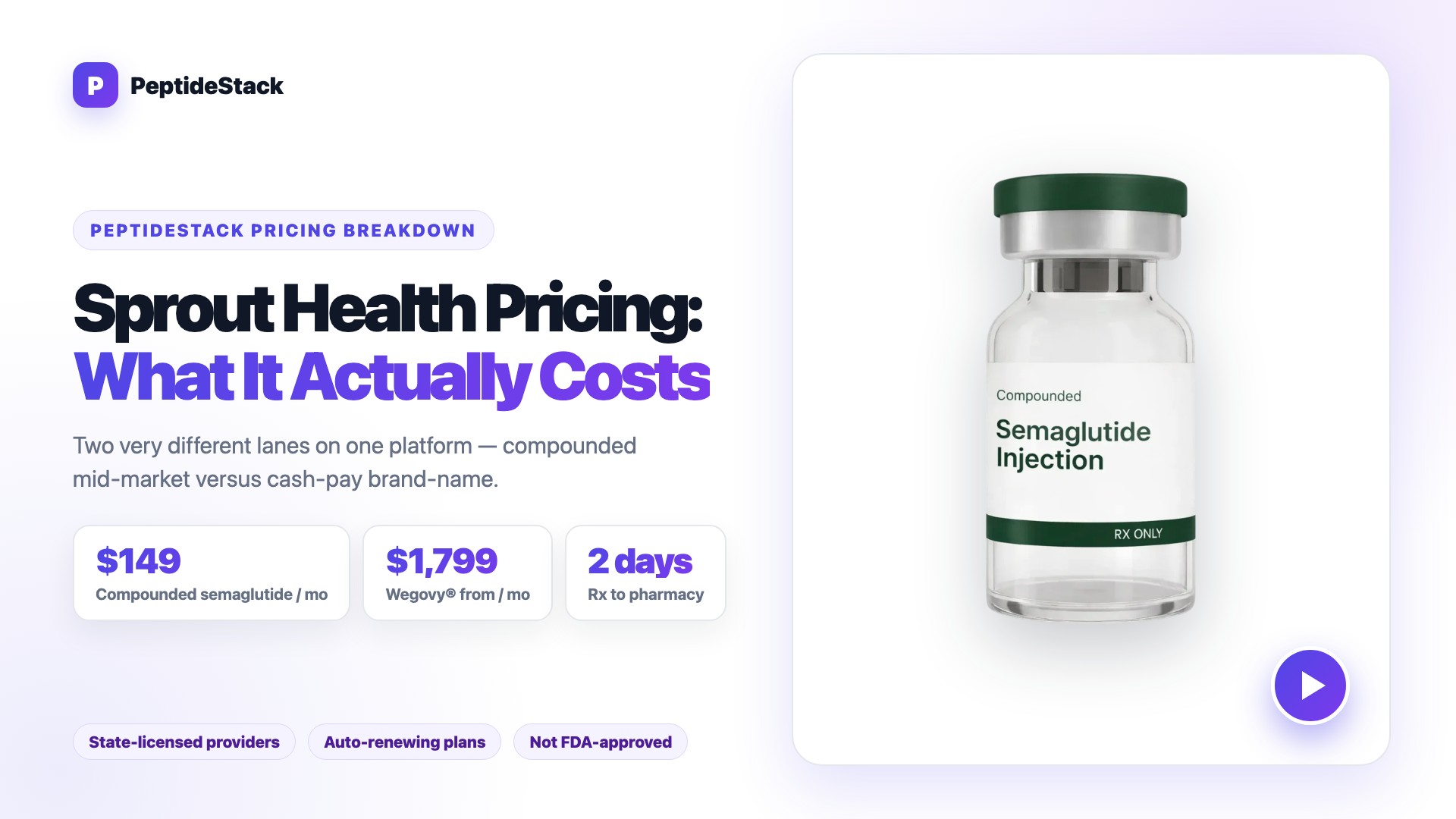 Sprout Health pricing thumbnail with a compounded semaglutide injection vial and $149 and $1,799 monthly starting prices