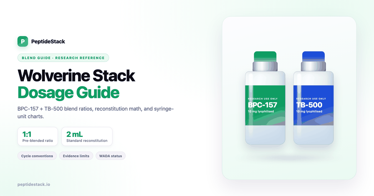 Wolverine Stack dosage guide — BPC-157 and TB-500 blend vials with reconstitution research reference